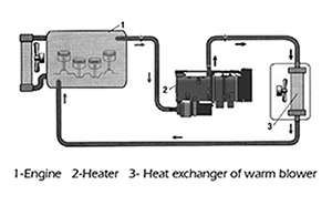 Truck Parking Water Heater – 9kW unit